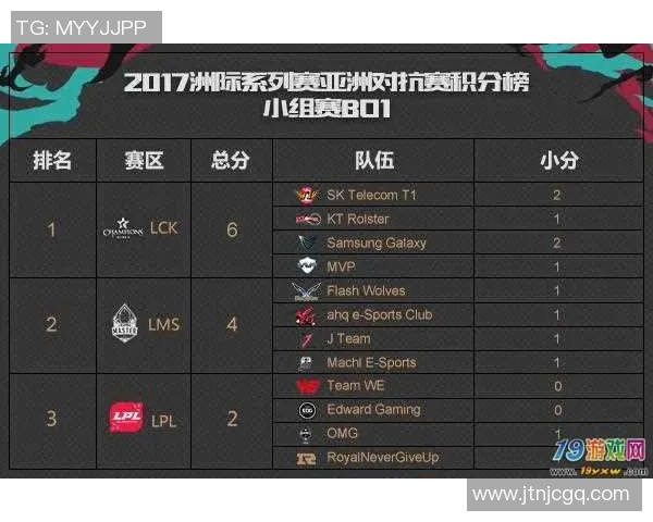 北京足球队在洲际杯积分榜上以85分稳居第一名引发关注
